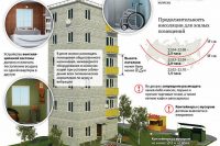 Санитарно-гигиенические и экологические принципы планировки жилья