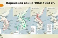 Корейская война 1950-1953 гг.