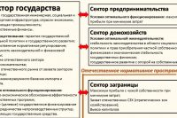 Ролики по государственному управлению 2012 г.